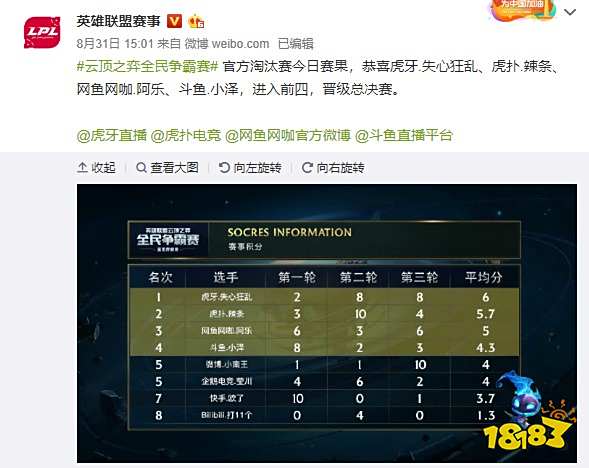 期望膨胀 期望膨胀